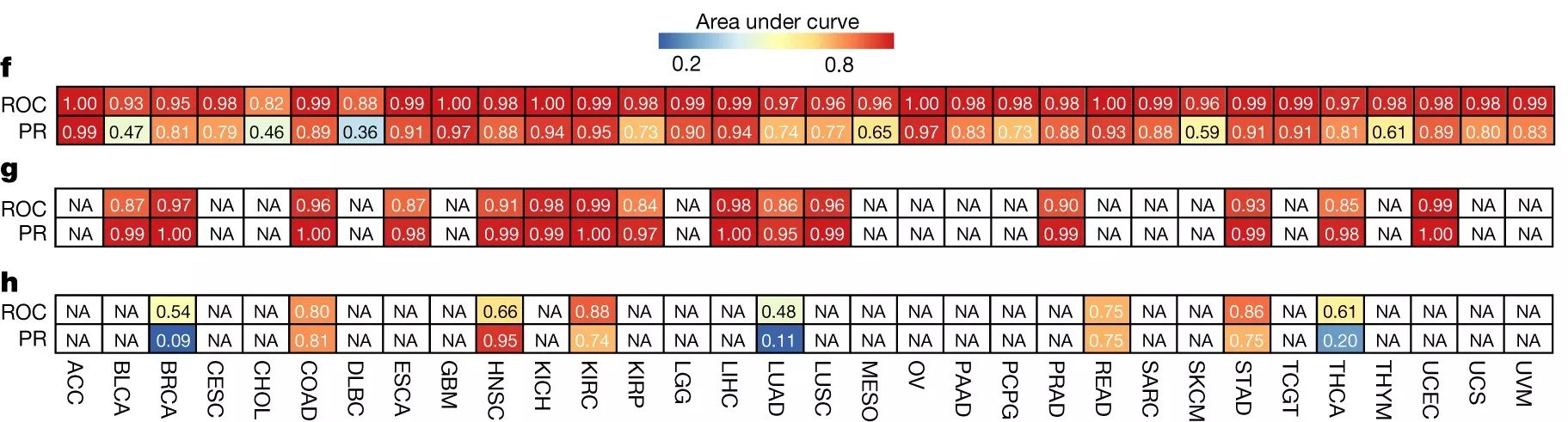 Comparing Human Gene Count to Microbial Count