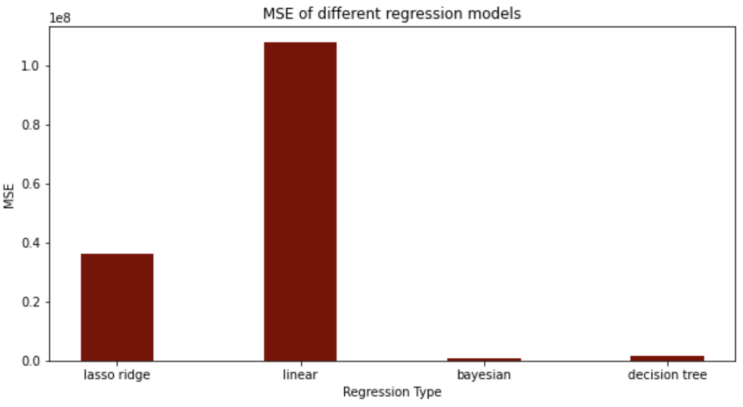 Comparing Human Gene Count to Microbial Count