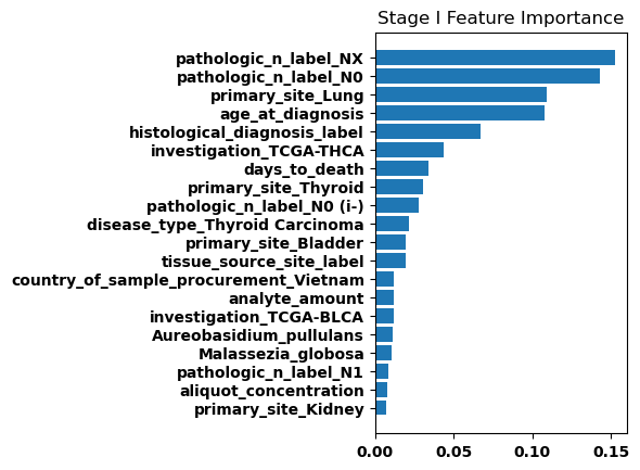 Comparing Human Gene Count to Microbial Count