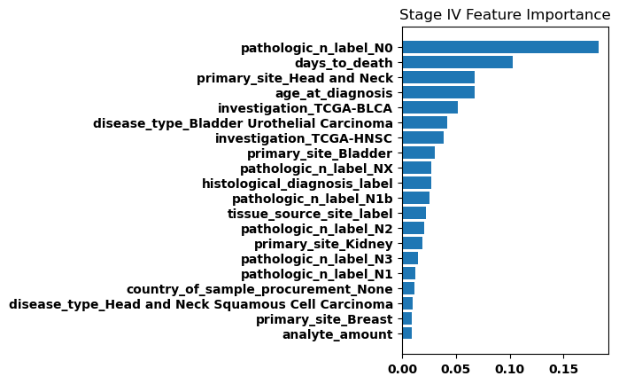 Comparing Human Gene Count to Microbial Count